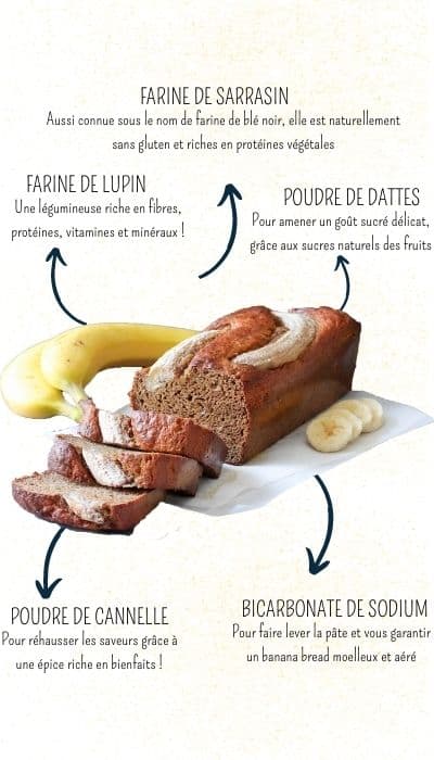 Ingrédients banana bread fond blanc MOBILE
